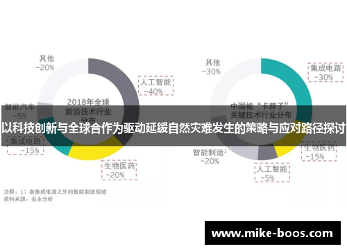 以科技创新与全球合作为驱动延缓自然灾难发生的策略与应对路径探讨